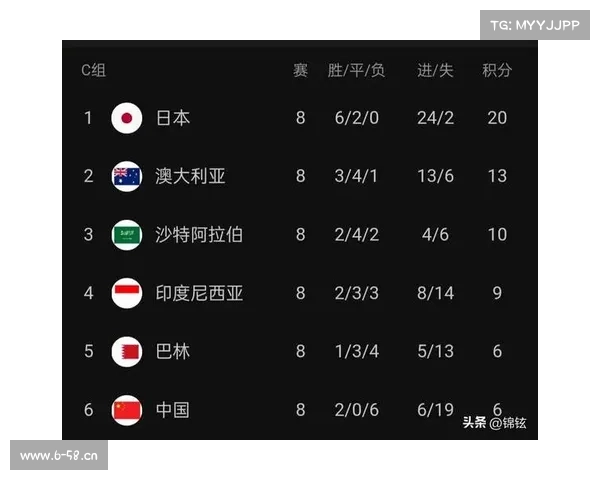 世预赛比赛日程